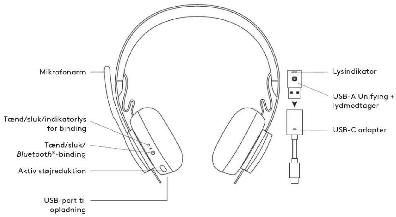 LOGITECH Zone 900 - TEKNISKA SPECIFIKATIONER - 1
