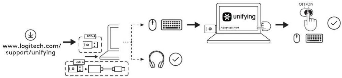 LOGITECH Zone 900 - MIKROFONOS FEJHALLGATÓ, BILLENTYÜZET ÉS EGÉR PÁROSÍTÁSA USB-VEVÖEGYSÉGEN KERESZTÜL - 1