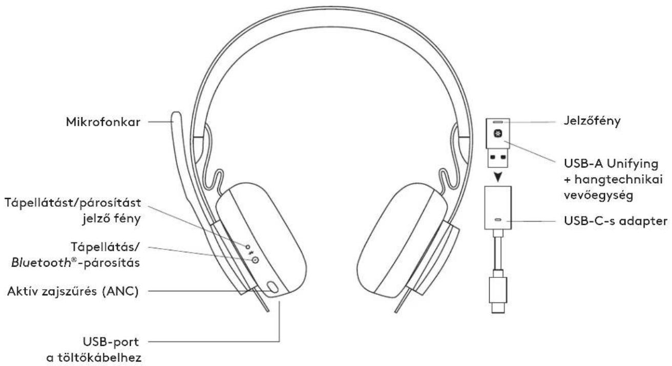 LOGITECH Zone 900 - DANE TECHNICZNE - 1