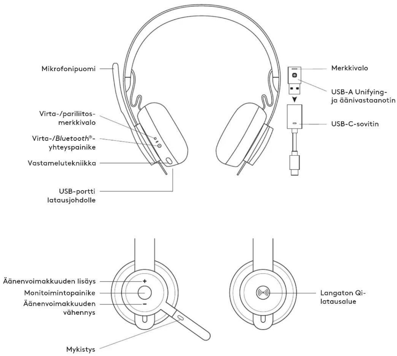 LOGITECH Zone 900 - Lade med en trådløs Qi-lader - 1
