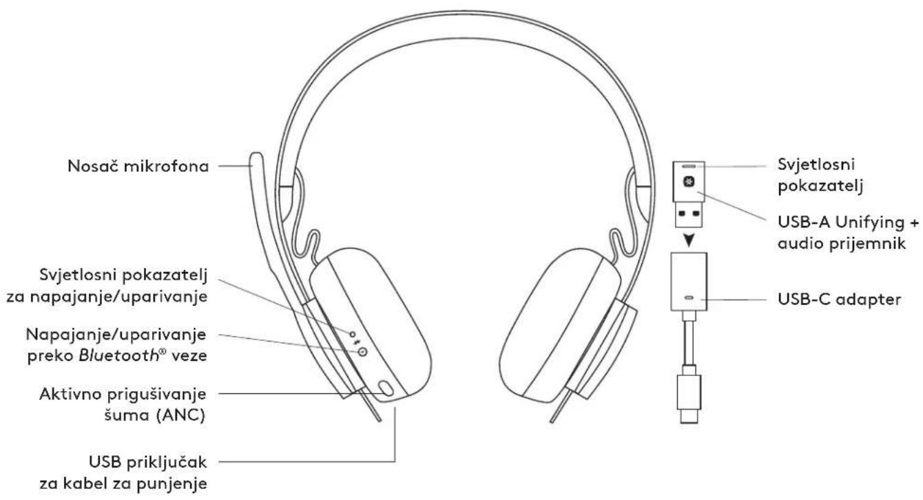 LOGITECH Zone 900 - СИСТЕМНИ ИЗИСКВАНИЯ - 1