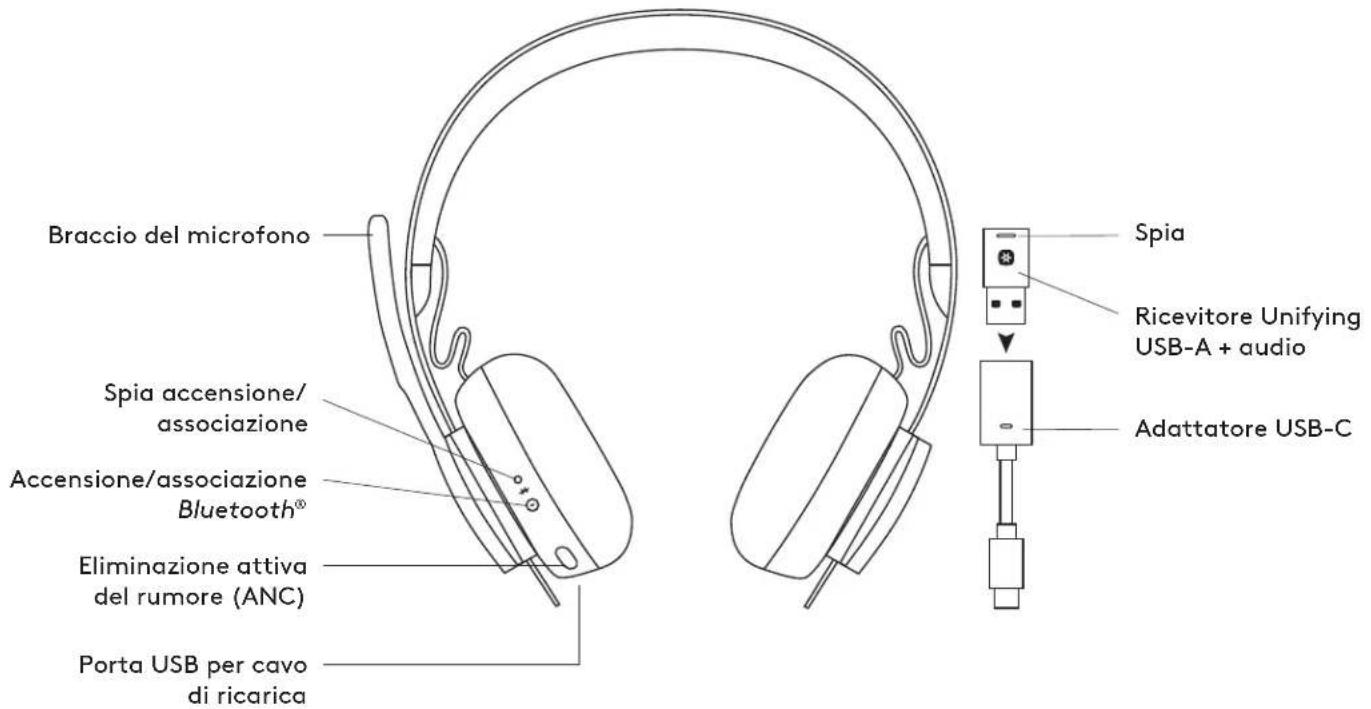 LOGITECH Zone 900 - SPÉCIFICATIONS TECHNIQUES - 1