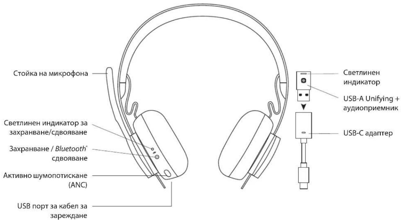 LOGITECH Zone 900 - TECHNINIAI DUOMENYS - 1