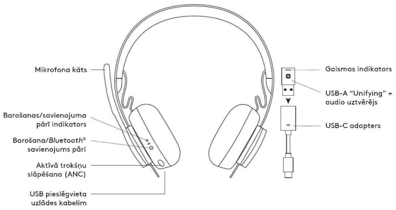 LOGITECH Zone 900 - TEHNILISED ANDMED - 1