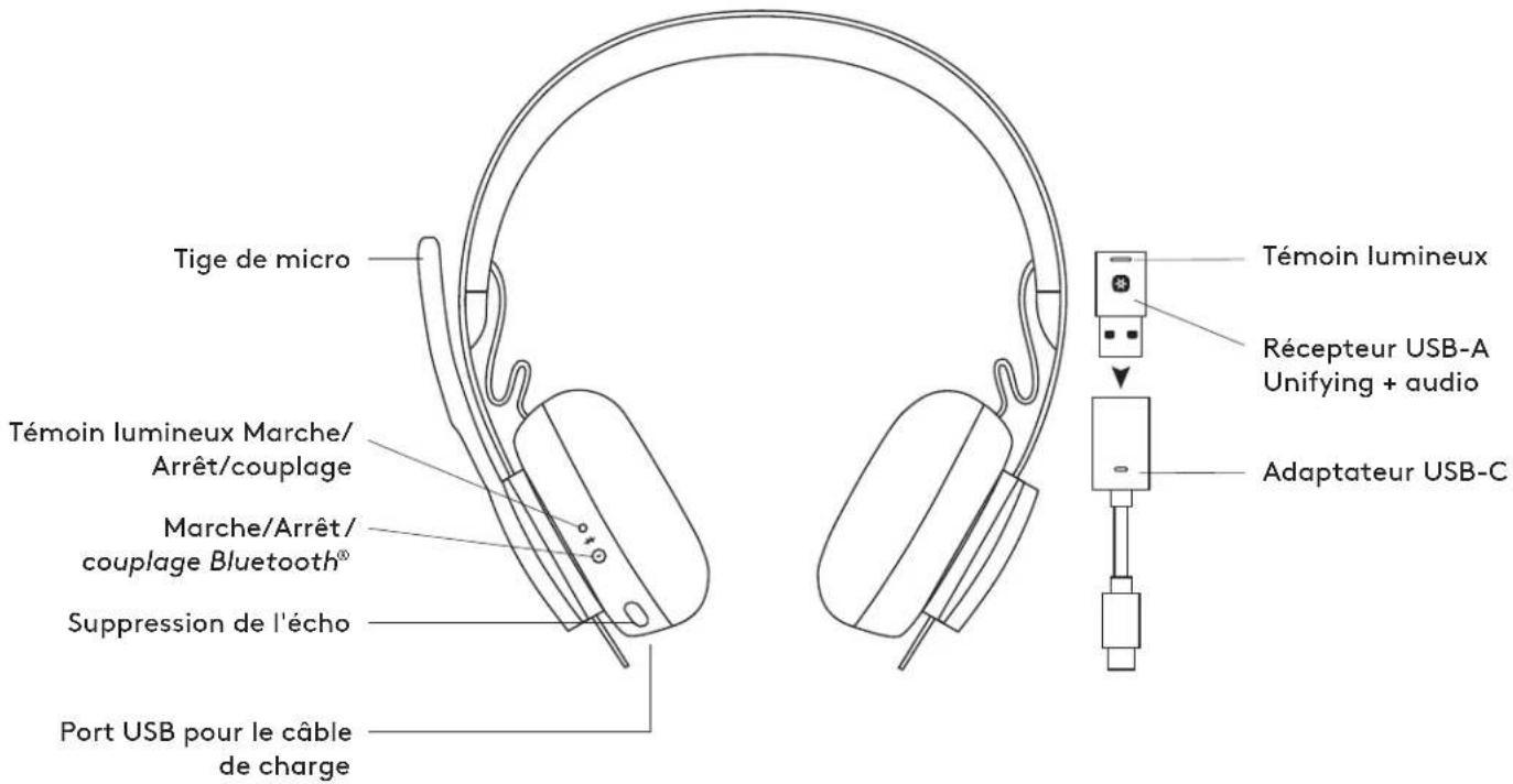 LOGITECH Zone 900 - TECHNISCHE DATEN - 1