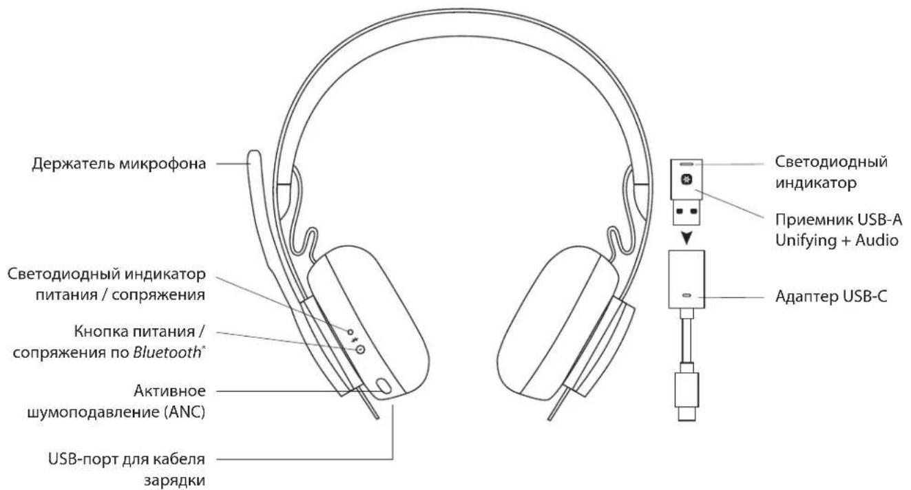 LOGITECH Zone 900 - 1