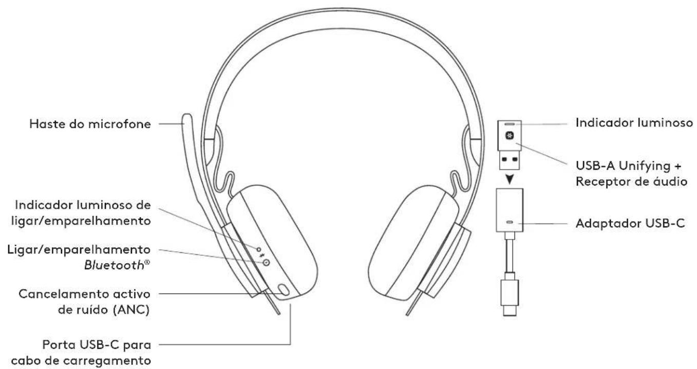 LOGITECH Zone 900 - 1