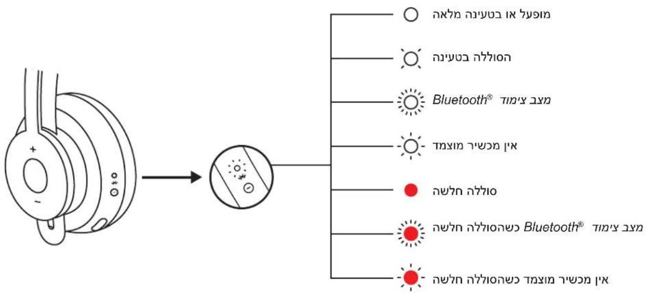 LOGITECH Zone 900 - בְרָה אַרִיּוֹת הַרְשׁ - 8