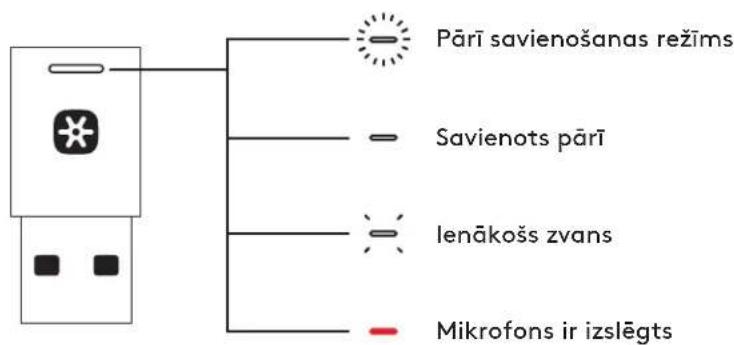 Pārī savienošanas režīms Savienots pārī lenākošs zvans Mikrofons ir izslēgts