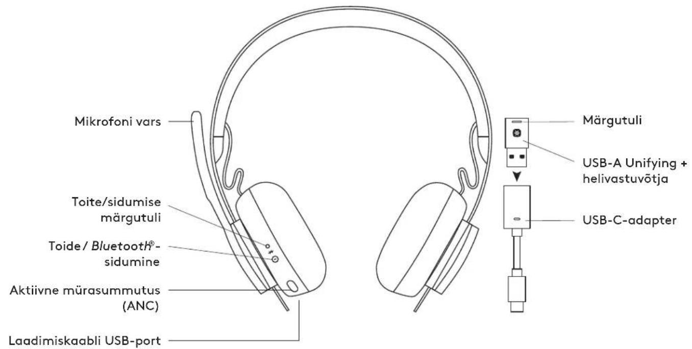 LOGITECH Zone 900 - ТЕХНІЧНІ ХАРАКТЕРИСТИКИ - 1