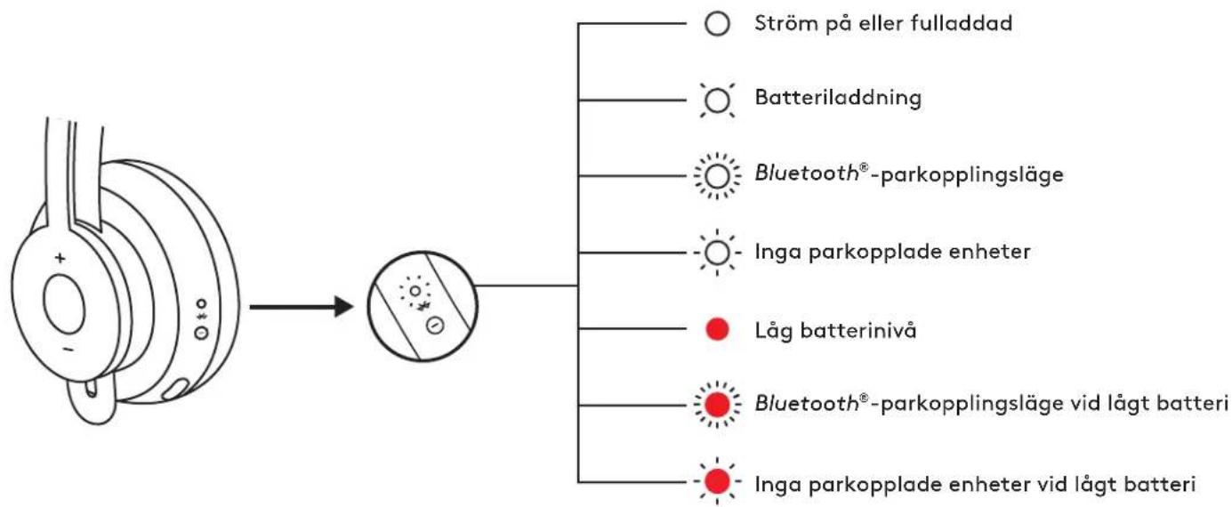 LOGITECH Zone 900 - AKTIV BRUSREDUCERING (ANC) - 2