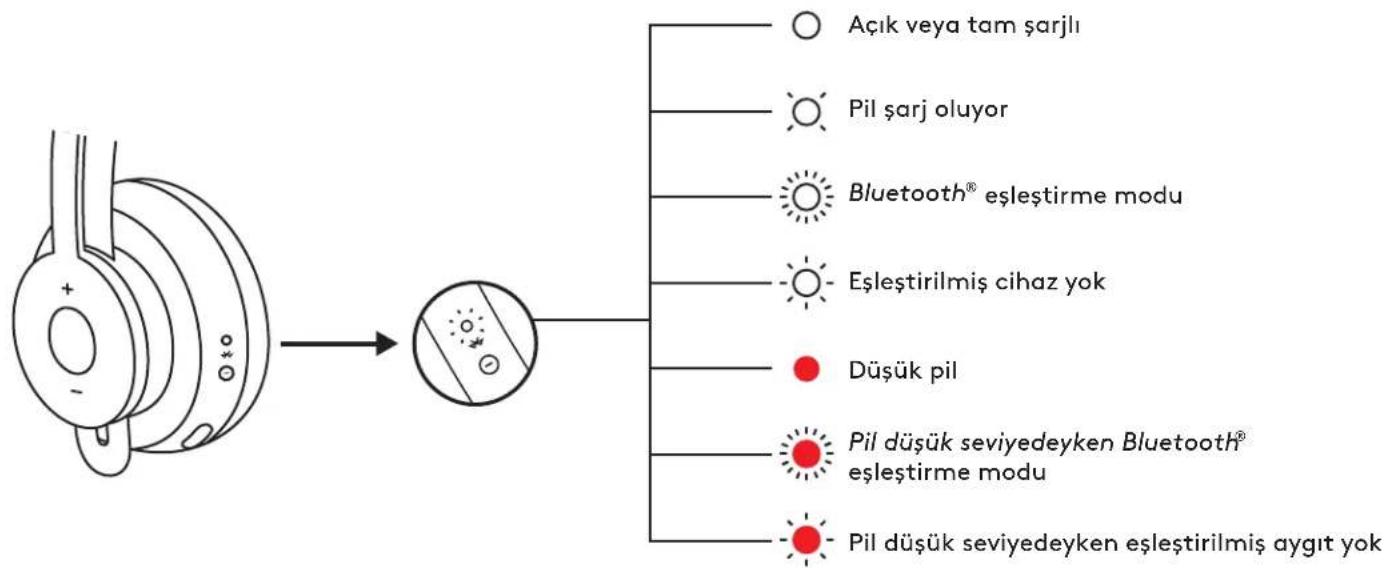 LOGITECH Zone 900 - AKTİF GÜRÜLTÜ ÖNLEME (ANC) - 2
