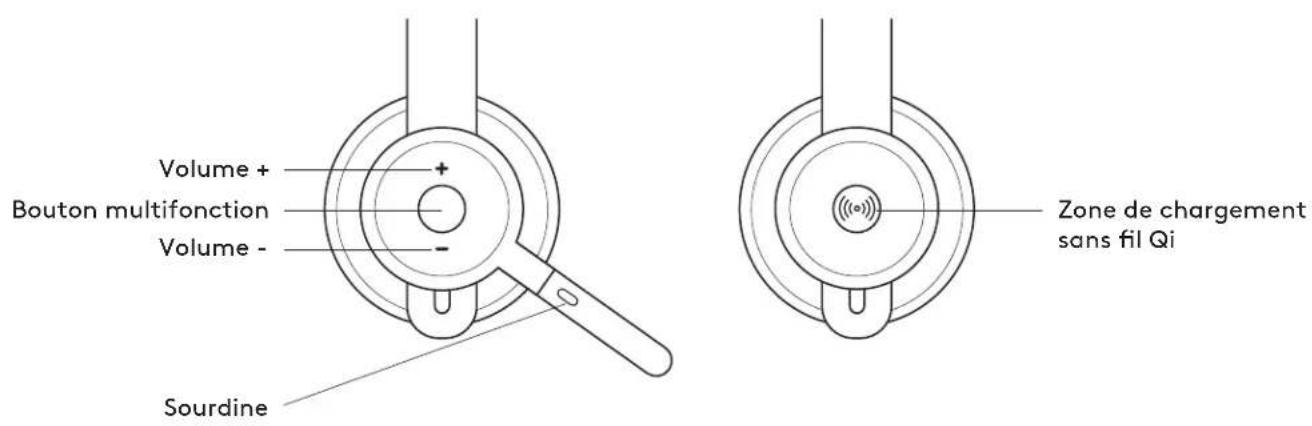 LOGITECH Zone 900 - 1
