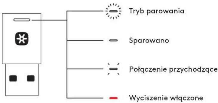 LOGITECH Zone 900 - AKTYWNA REDUKCJA SZUMÓW (ANC) - 3
