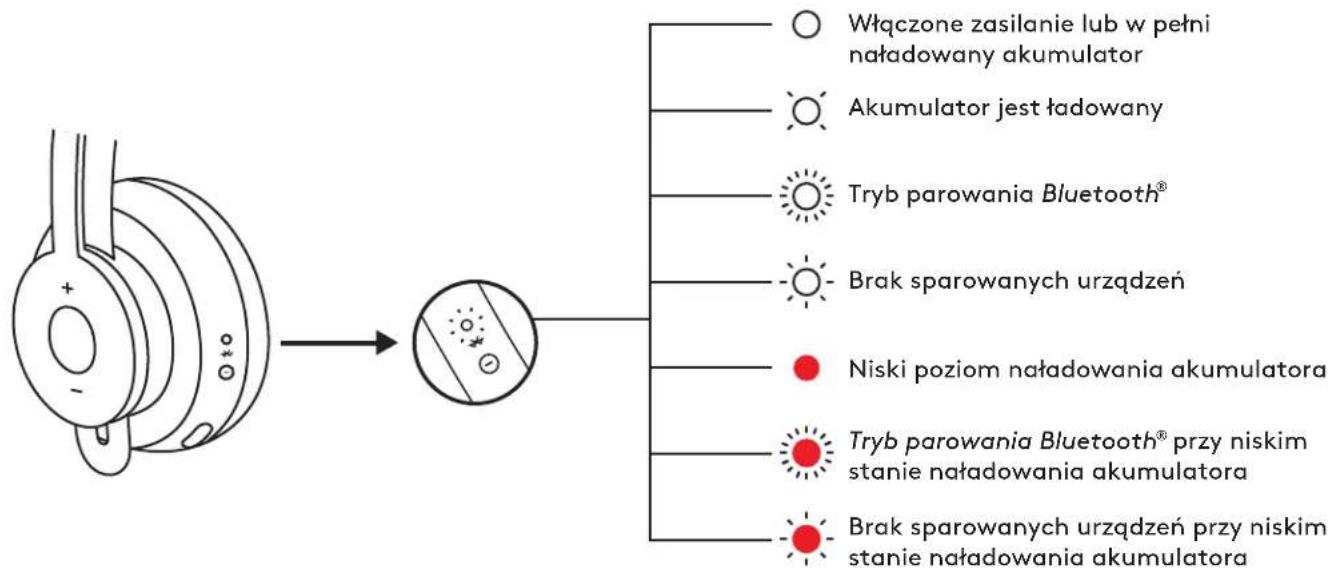 LOGITECH Zone 900 - AKTYWNA REDUKCJA SZUMÓW (ANC) - 2