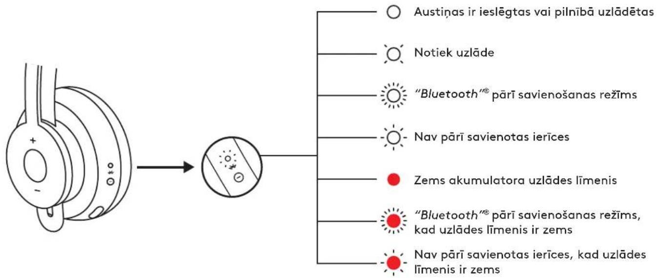 LOGITECH Zone 900 - AKTĪVĀ TROKŠNU SLĀPĒŠANA (ANC) - 2