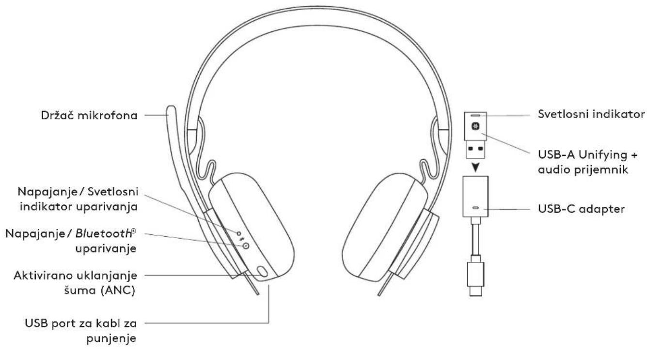 LOGITECH Zone 900 - PRIJEMNIK: - 1