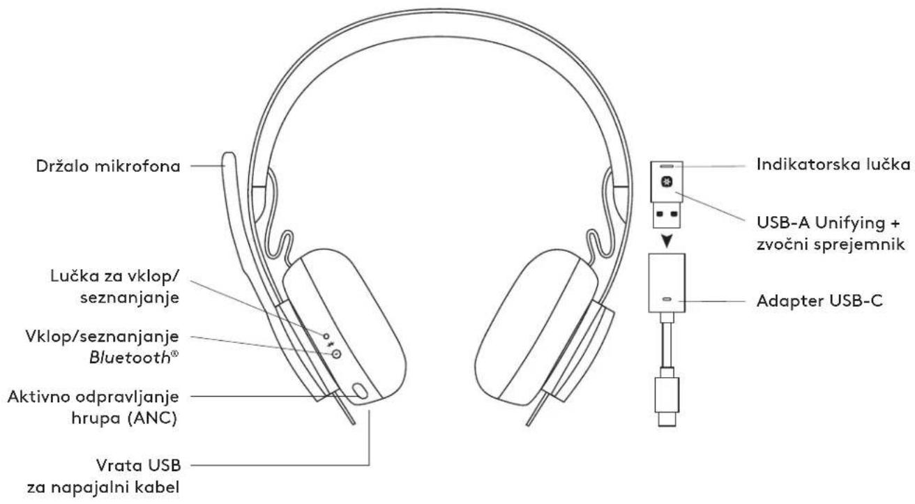 LOGITECH Zone 900 - PUNJENJE - 2