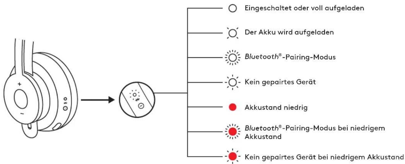 LOGITECH Zone 900 - AKTIVE RAUSCHUNTERDRÜCKUNG (ANC) - 2