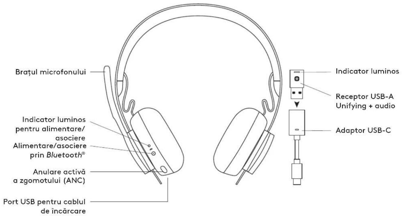 LOGITECH Zone 900 - TEHNIČNE SPECIFIKACIJE - 1