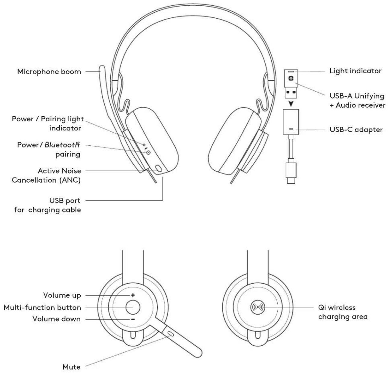 LOGITECH Zone 900 - CONTENTS - 1