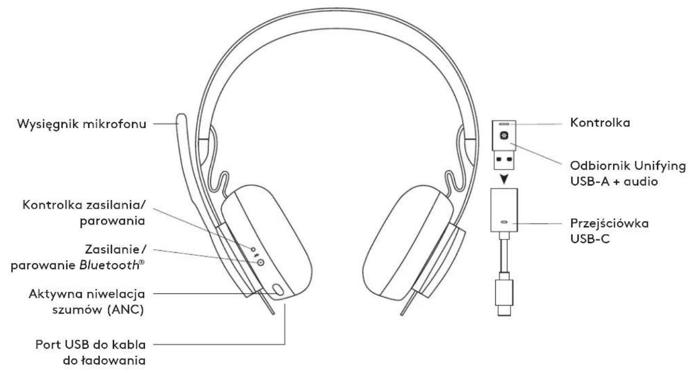 LOGITECH Zone 900 - ТЕХНИЧЕСКИЕ ХАРАКТЕРИСТИКИ - 1