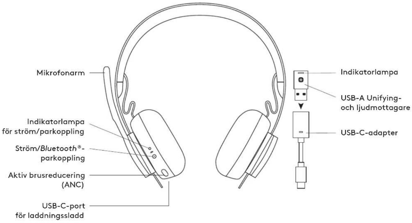 LOGITECH Zone 900 - TECHNISCHE SPECIFICATIES - 1