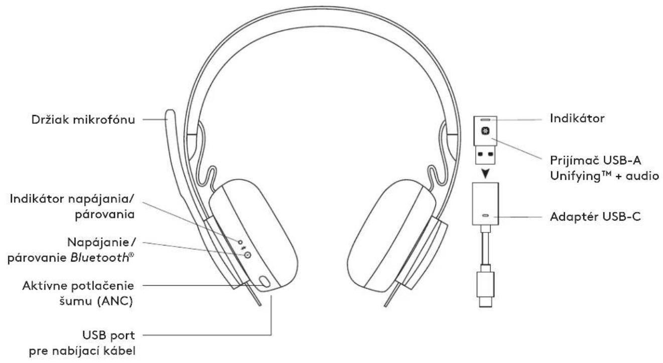 LOGITECH Zone 900 - TECHNICKÉ PARAMETRY - 1