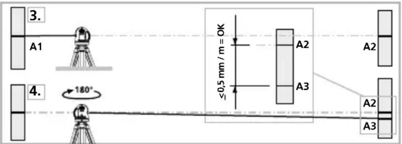 Laserliner SuperCrossLaser 2GP - Comprobar la calibración - 1
