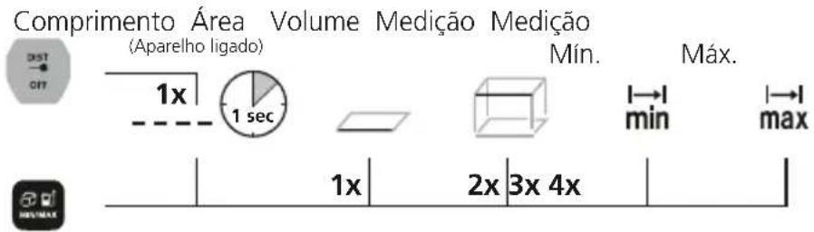 Laserliner LaserRangeMaster Gi4 - Mudar as funções de medicação: - 1