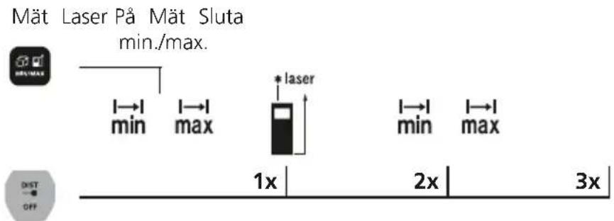 Laserliner LaserRangeMaster Gi4 - Mätning min./max.: - 1