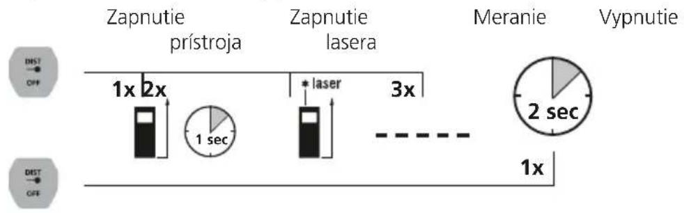 Laserliner LaserRangeMaster Gi4 - KLÁVESNICA: - 1