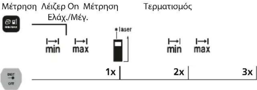 Laserliner LaserRangeMaster Gi4 - Méptpon Eλáχ./Méy.: - 1