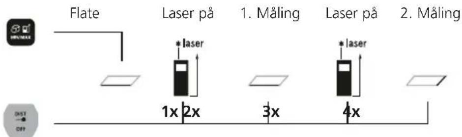 Laserliner LaserRangeMaster Gi4 - Flatemåling: - 1