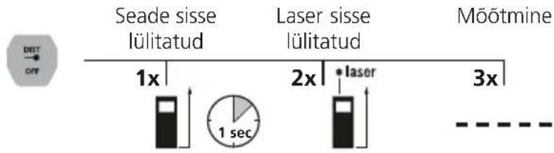 Laserliner LaserRangeMaster Gi4 - Pikkuse mõötmine: - 1