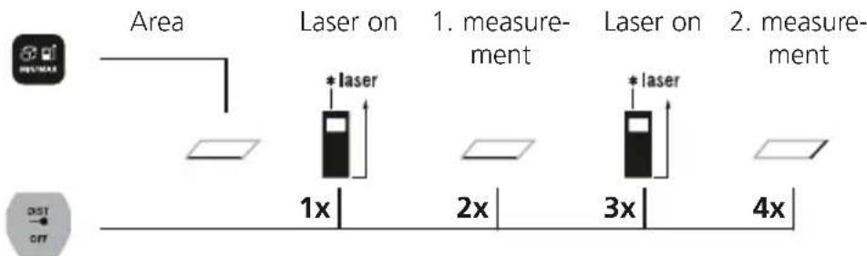 Laserliner LaserRangeMaster Gi4 - Area measurement: - 1
