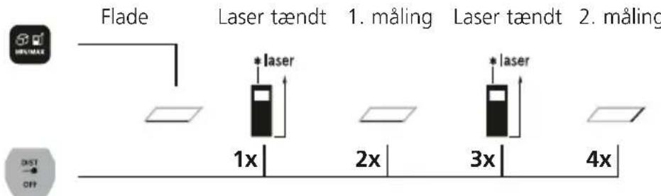 Laserliner LaserRangeMaster Gi4 - Flademåling: - 1