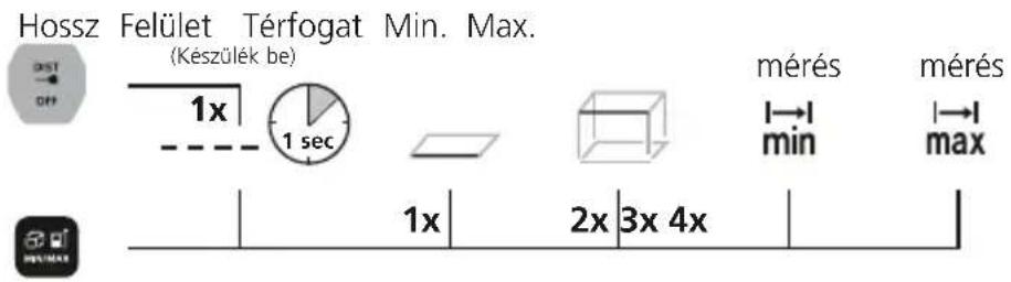Laserliner LaserRangeMaster Gi4 - Mérési funkciók atállítása: - 1
