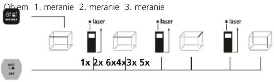 Laserliner LaserRangeMaster Gi4 - Meranie objemu: - 1