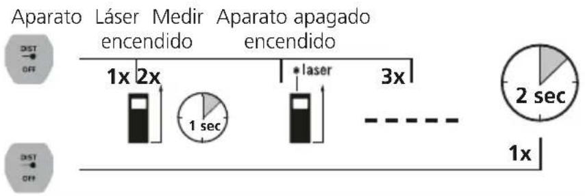 Laserliner LaserRangeMaster Gi4 - Conectar, medir y desconectar: - 1