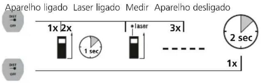 Laserliner LaserRangeMaster Gi4 - Ligar, medir e desligar: - 1