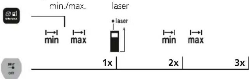 Laserliner LaserRangeMaster Gi4 - Měrění min./max.: - 1