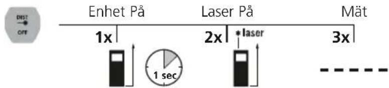 Laserliner LaserRangeMaster Gi4 - Längdmätning: - 1