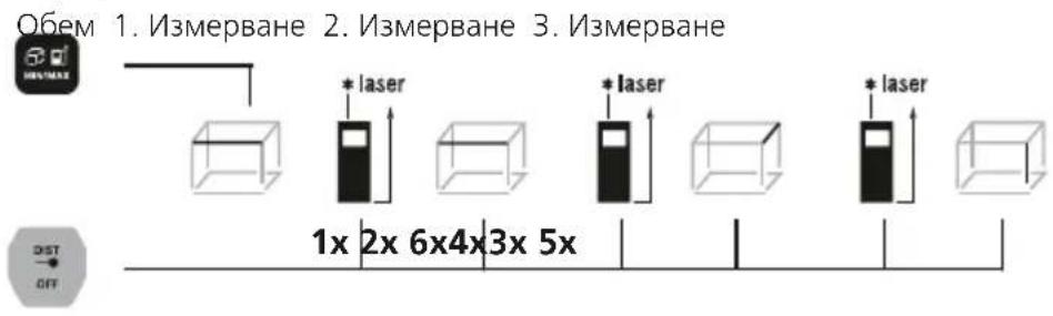 Laserliner LaserRangeMaster Gi4 - Измерване на обem: - 1
