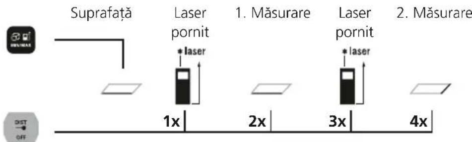 Laserliner LaserRangeMaster Gi4 - Măsurarea suprafetei: - 1
