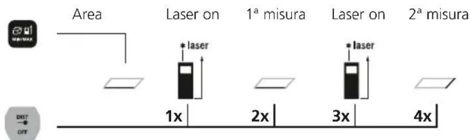 Laserliner LaserRangeMaster Gi4 - Misura dell'area: - 1