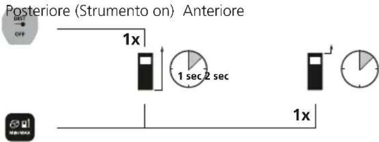 Laserliner LaserRangeMaster Gi4 - Commutazione del piano di misura (riferimento): - 1