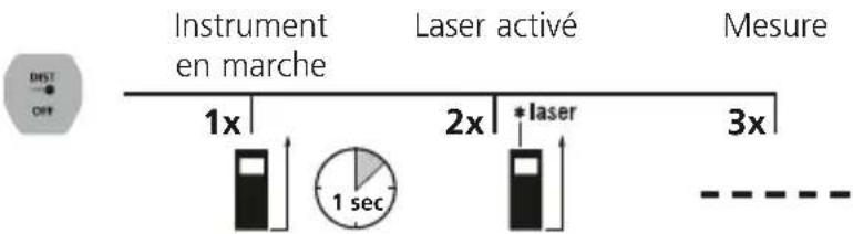 Laserliner LaserRangeMaster Gi4 - Mesure de la longueur : - 1
