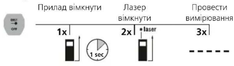 Laserliner LaserRangeMaster Gi4 - KJIABIATYPA: - 4