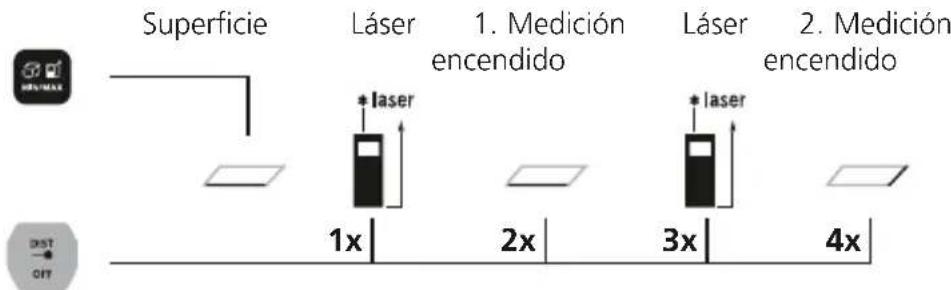 Laserliner LaserRangeMaster Gi4 - Medicina de superficies: - 1